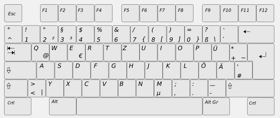 Tastatur_de
