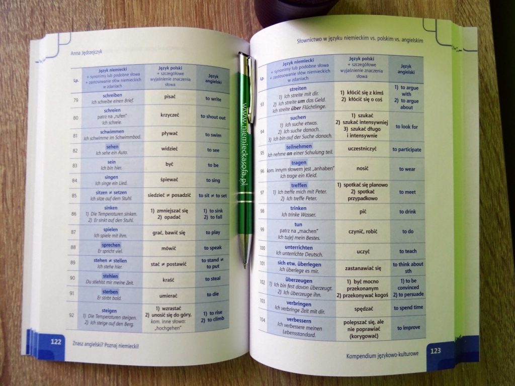 znasz angielski pozaj niemiecki 2